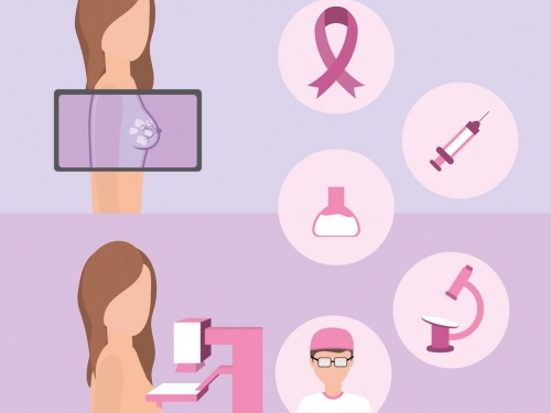 Câncer de mama pode ter diagnóstico precoce com exame de sangue