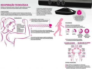 Jogo de videogame criado por aluna da UFU auxilia pacientes com câncer